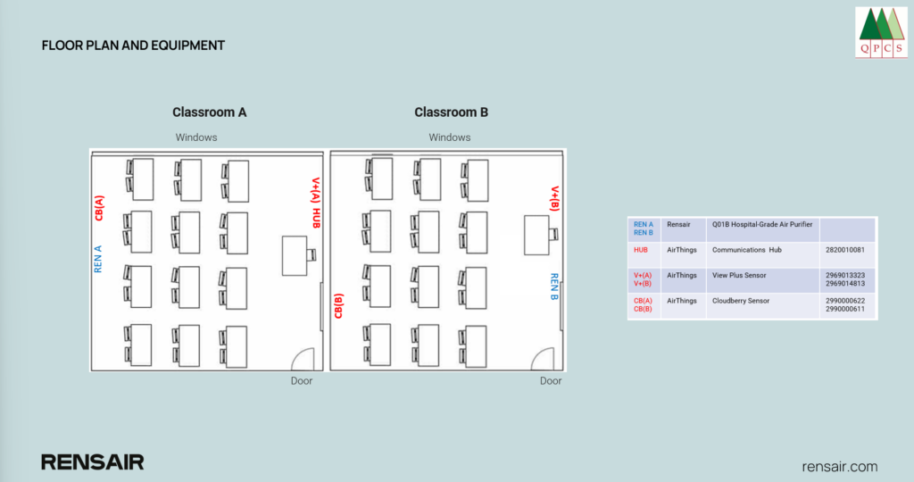 Plan des salles de classe et des équipements Rensair